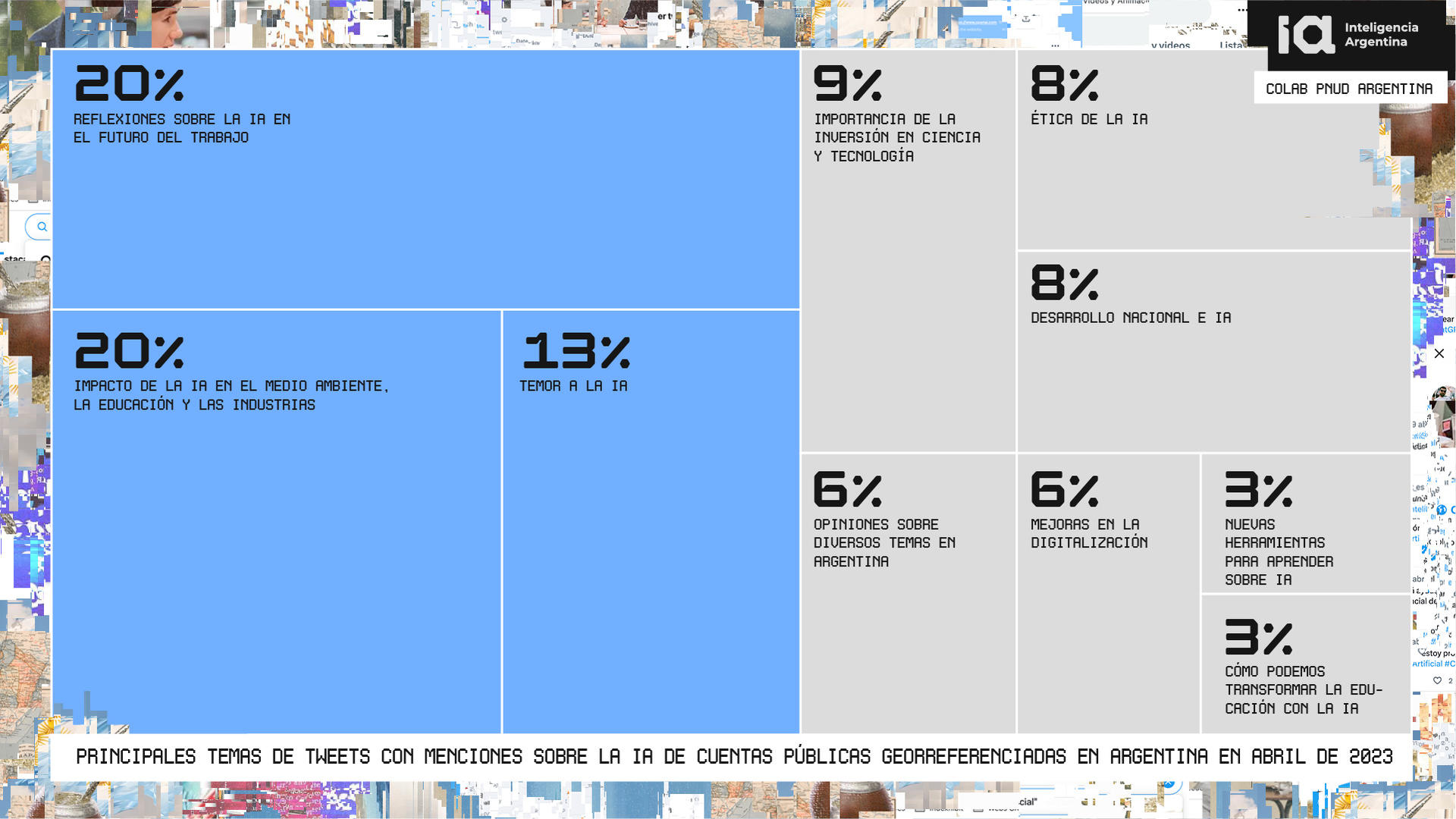Principales temas de tweets con menciones sobre la IA de cuentas públicas georreferenciadas en Argentina en abril de 2023