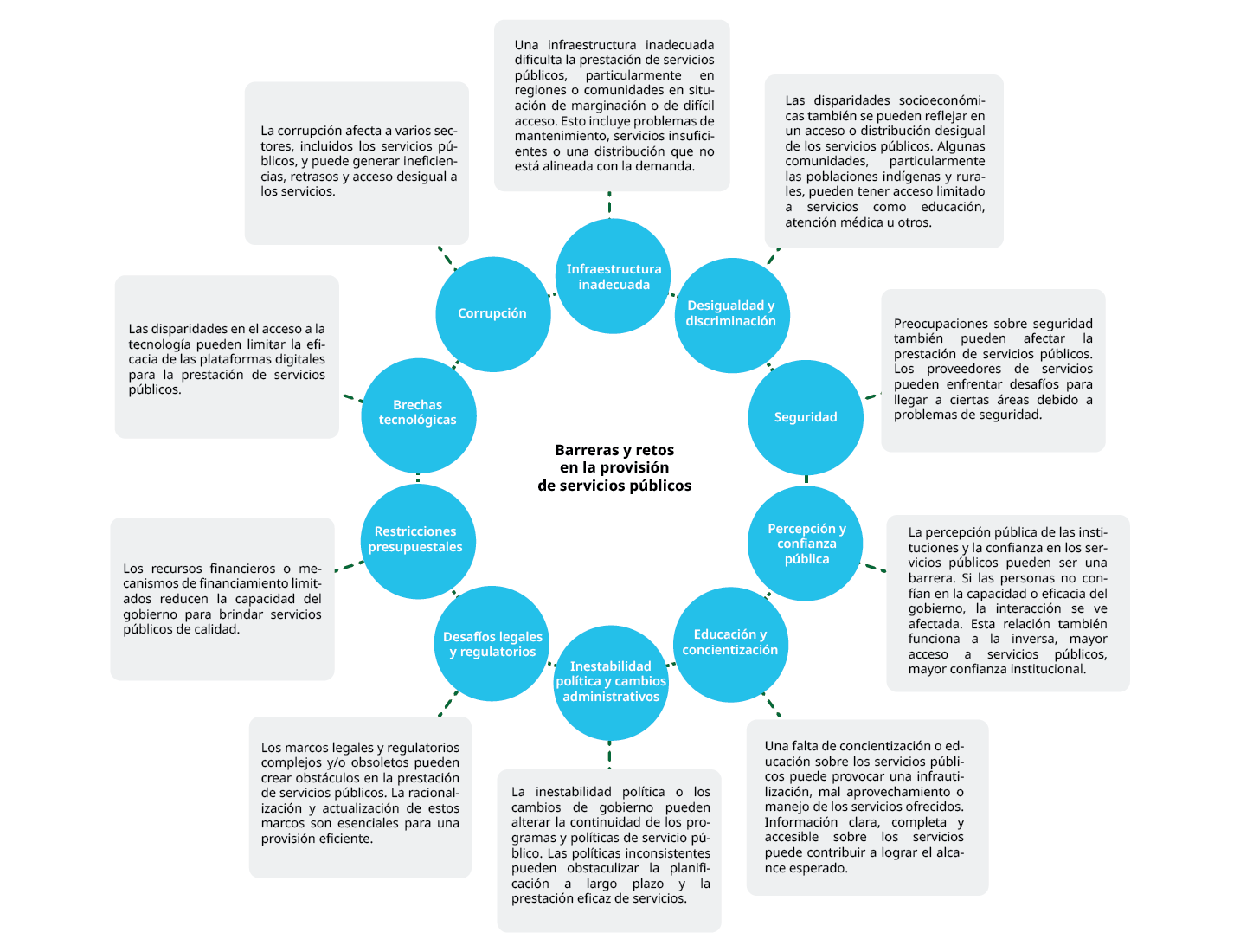 Diagrama