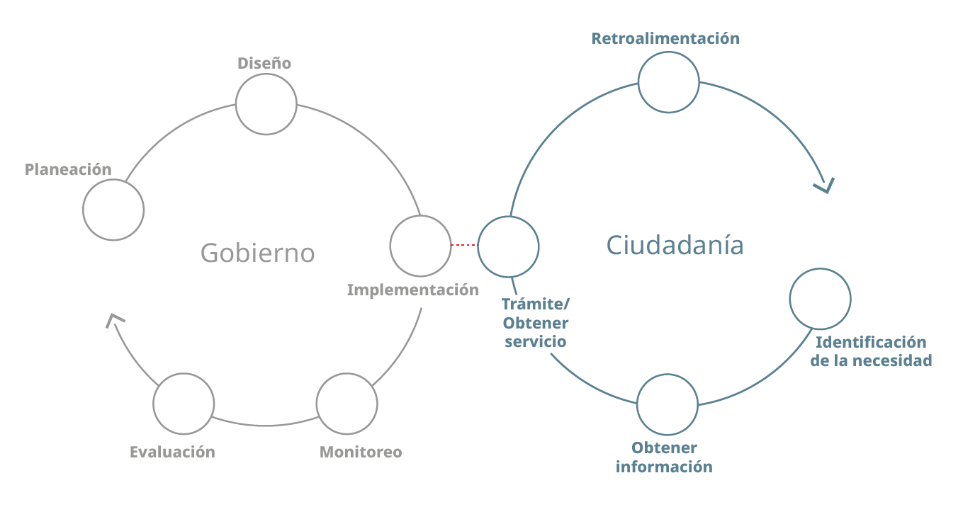Diagrama