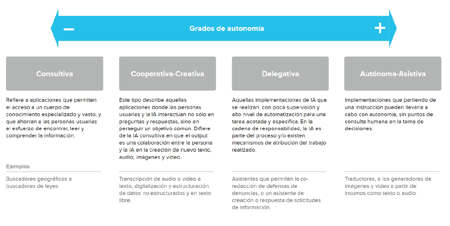 Mensaje de texto