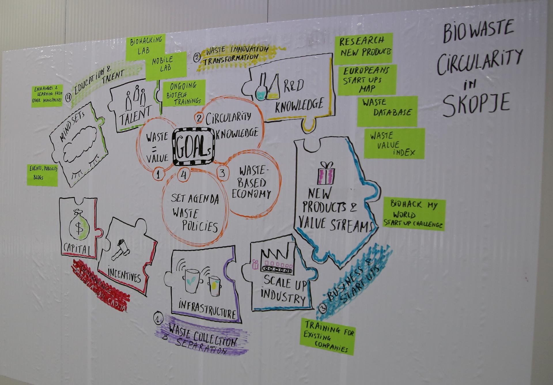 text, whiteboard