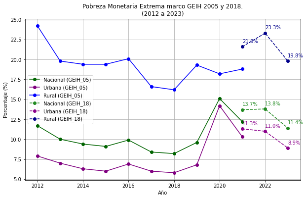gráfico, gráfico de líneas
