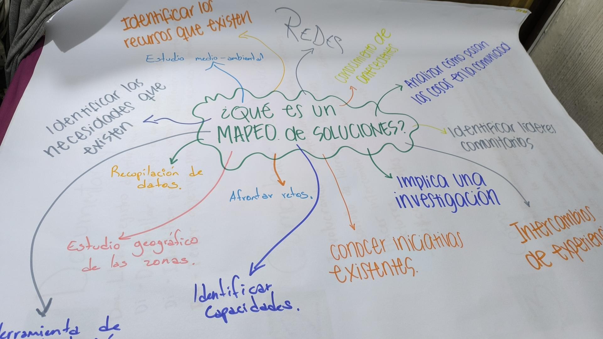de texto, de pizarra