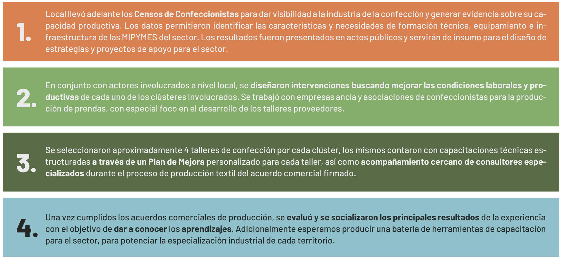 Mensaje de texto