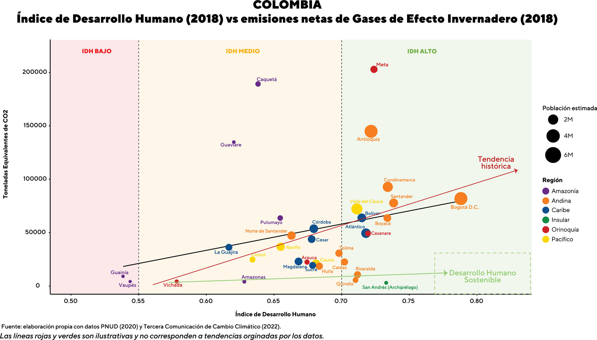 gráfico, gráfico de dispersión