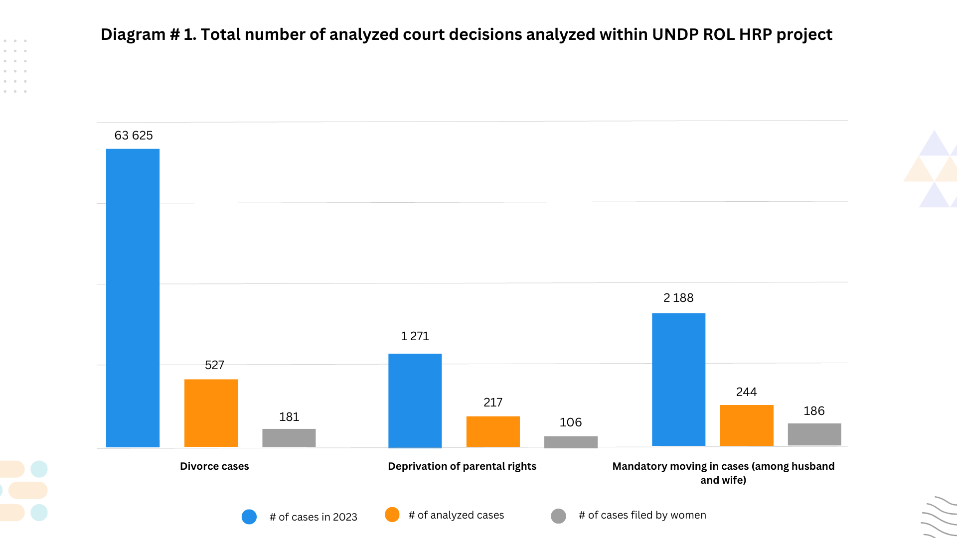 chart, waterfall chart