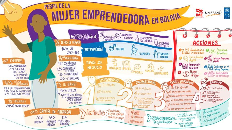 diagrama, línea de tiempo