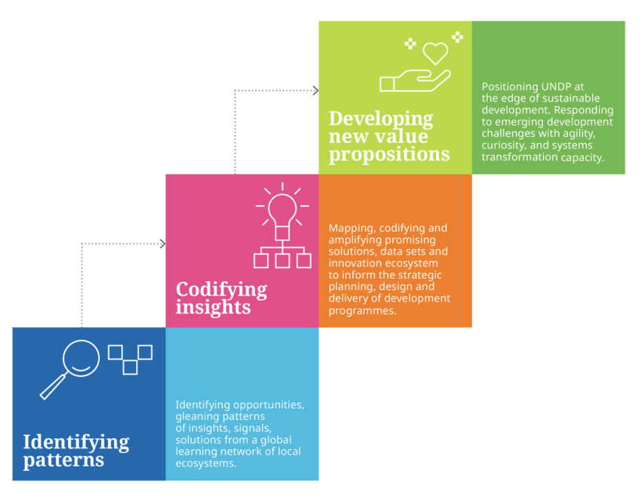 chart, treemap chart