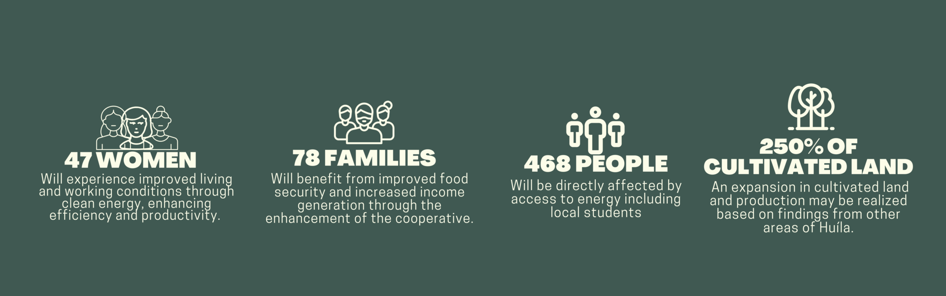 Infographic