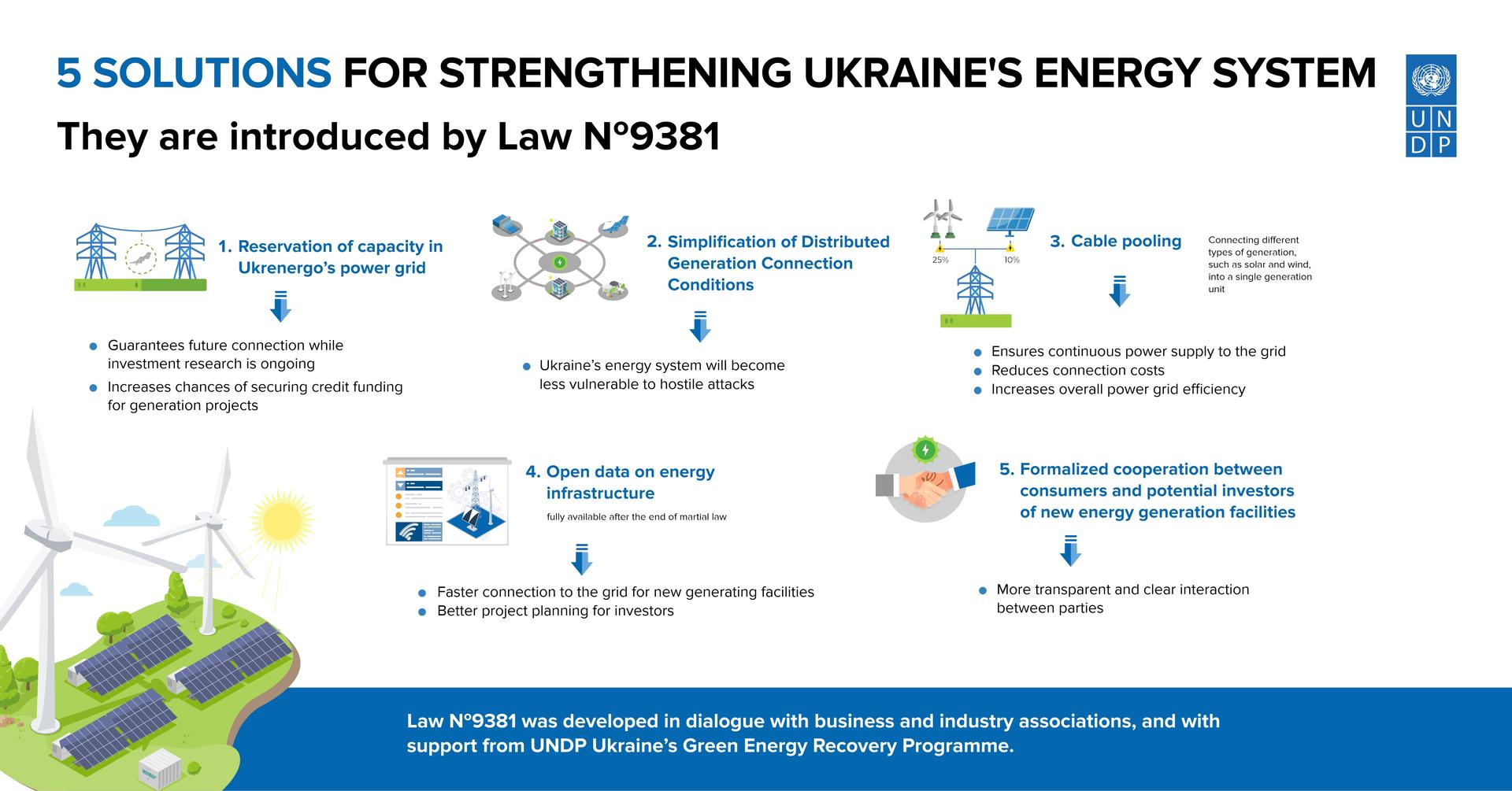 Ukraine's parliament passes law on sustainable transformation of