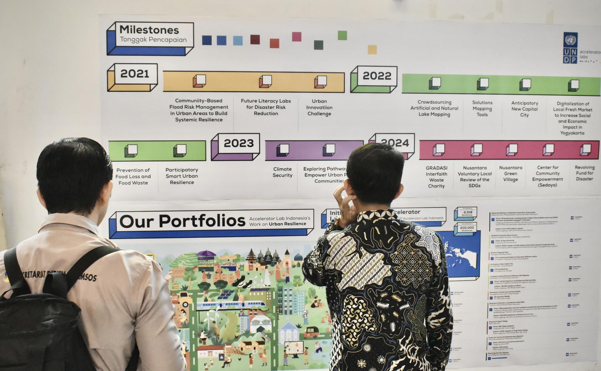 Two people observing an informative display with timelines and graphics.
