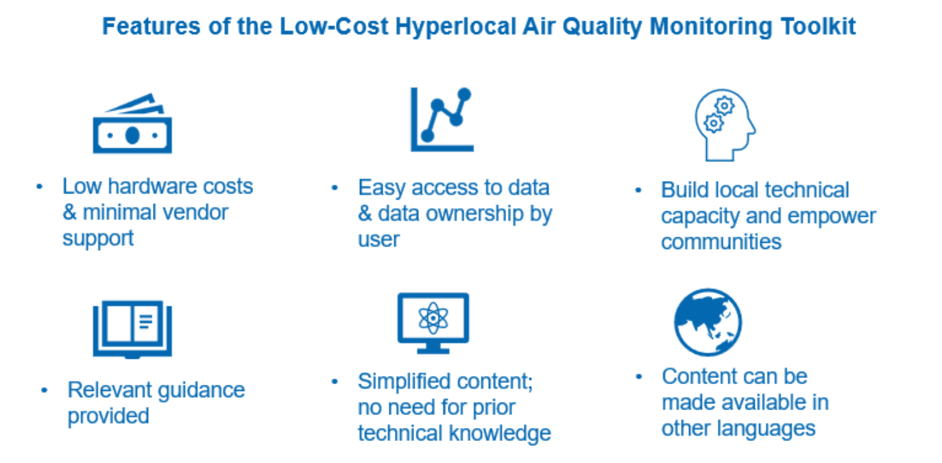 Features of a low-cost air quality monitoring toolkit listed with icons and brief descriptions.