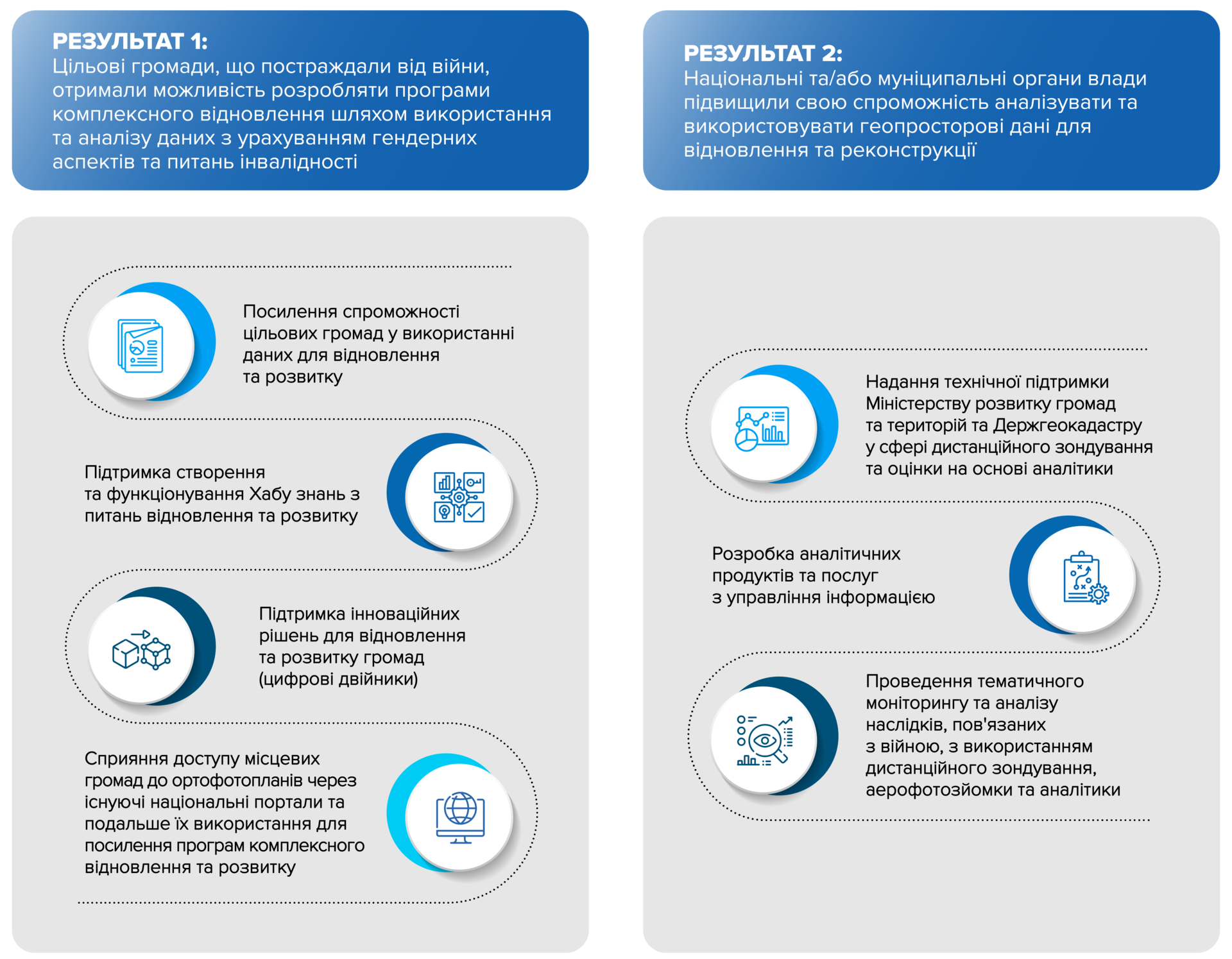 Two infographics with blue and gray backgrounds summarizing key results and strategies.