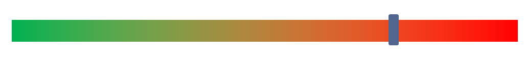 Horizontal gradient bar transitioning from green to red, with a blue marker in the center.