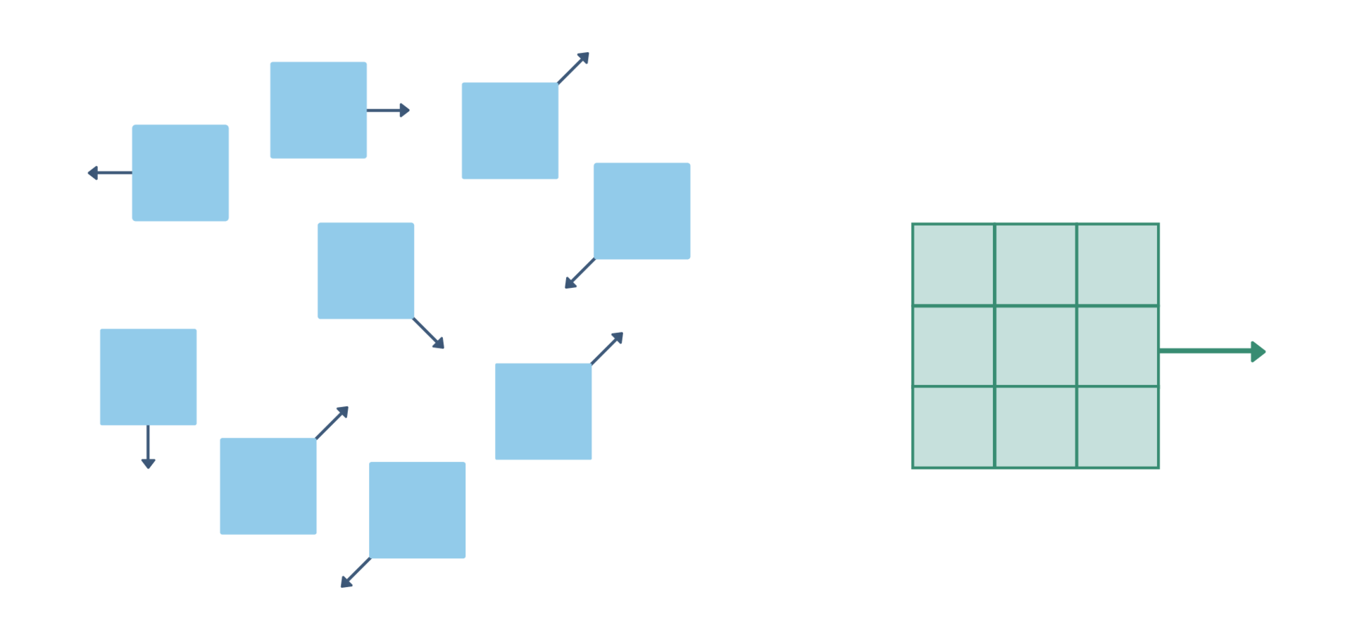 Clusters of light blue squares are arranged to the left of a green-bordered grid.