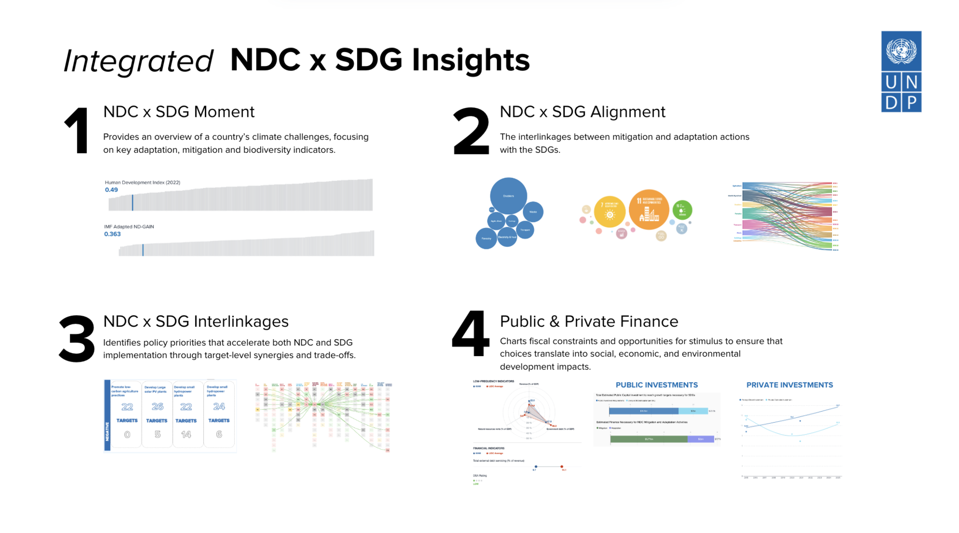 Four sections presenting integrated NDC and SDG insights with graphs and colorful icons.
