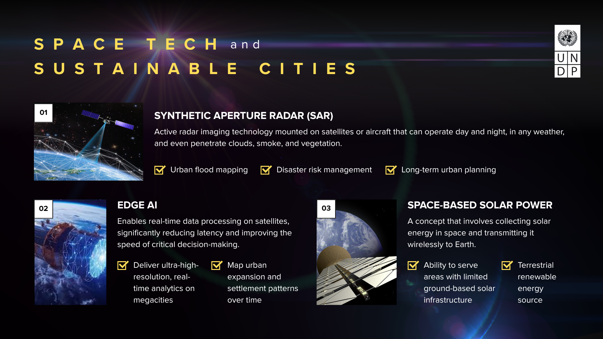 Infographic on space technology for sustainable cities, featuring three technologies and descriptions.