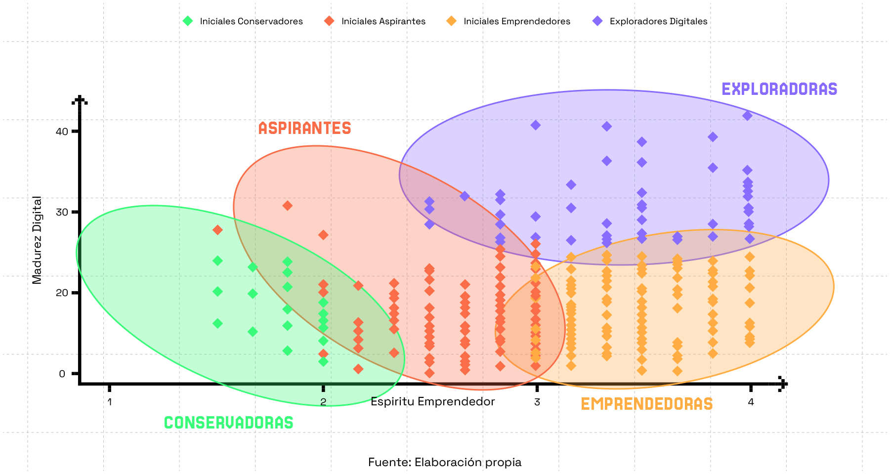 Venn diagram with overlapping colored regions in green, orange, red, and purple on a grid background.