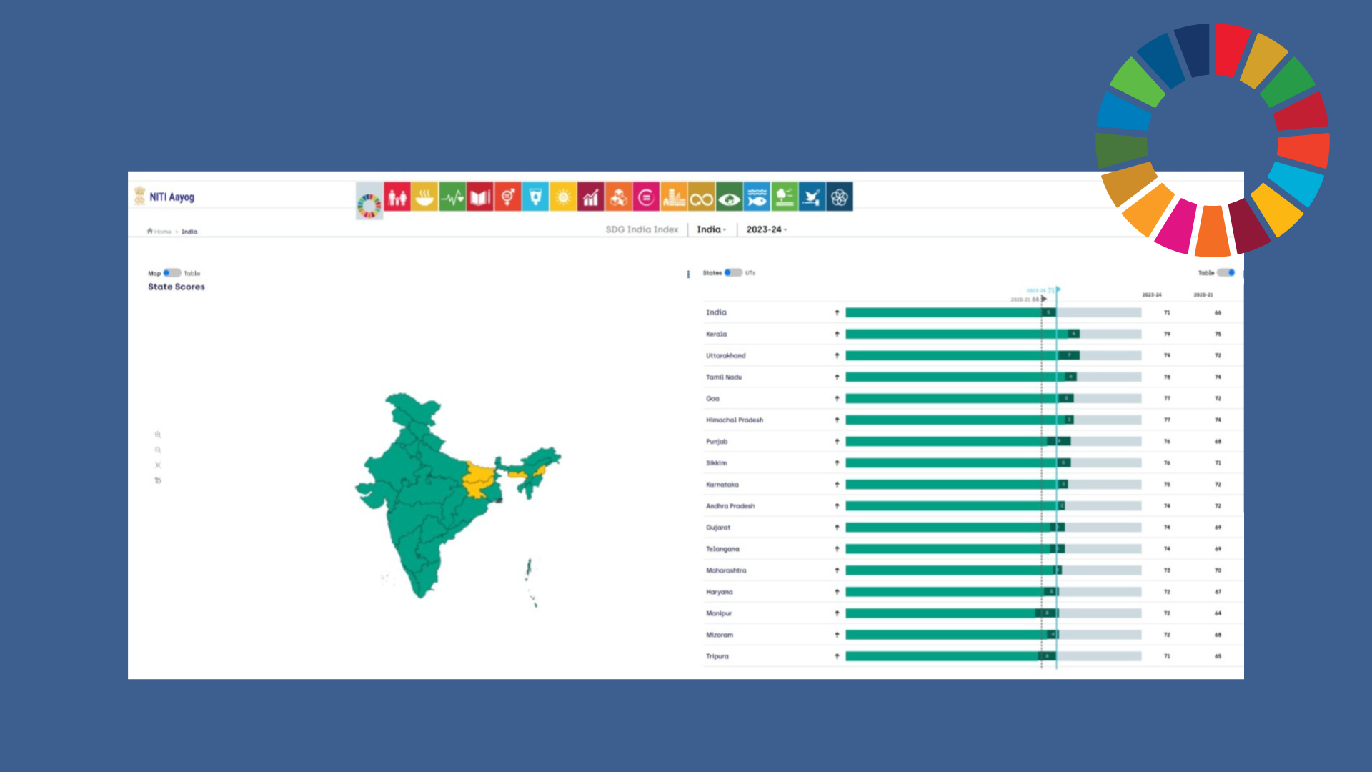 Dashboard with a green map of India on the left, a data panel on the right; blue background.