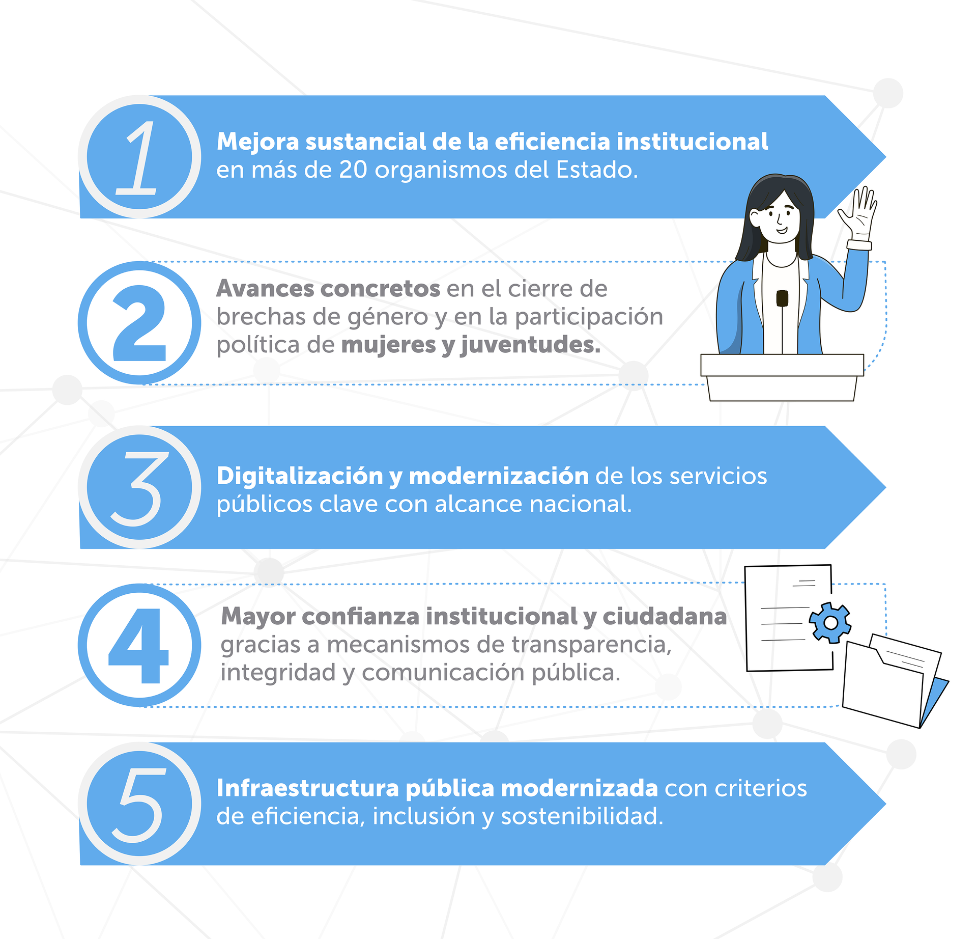 Blue five-step infographic with numbered icons on the left and a woman illustration on the right.