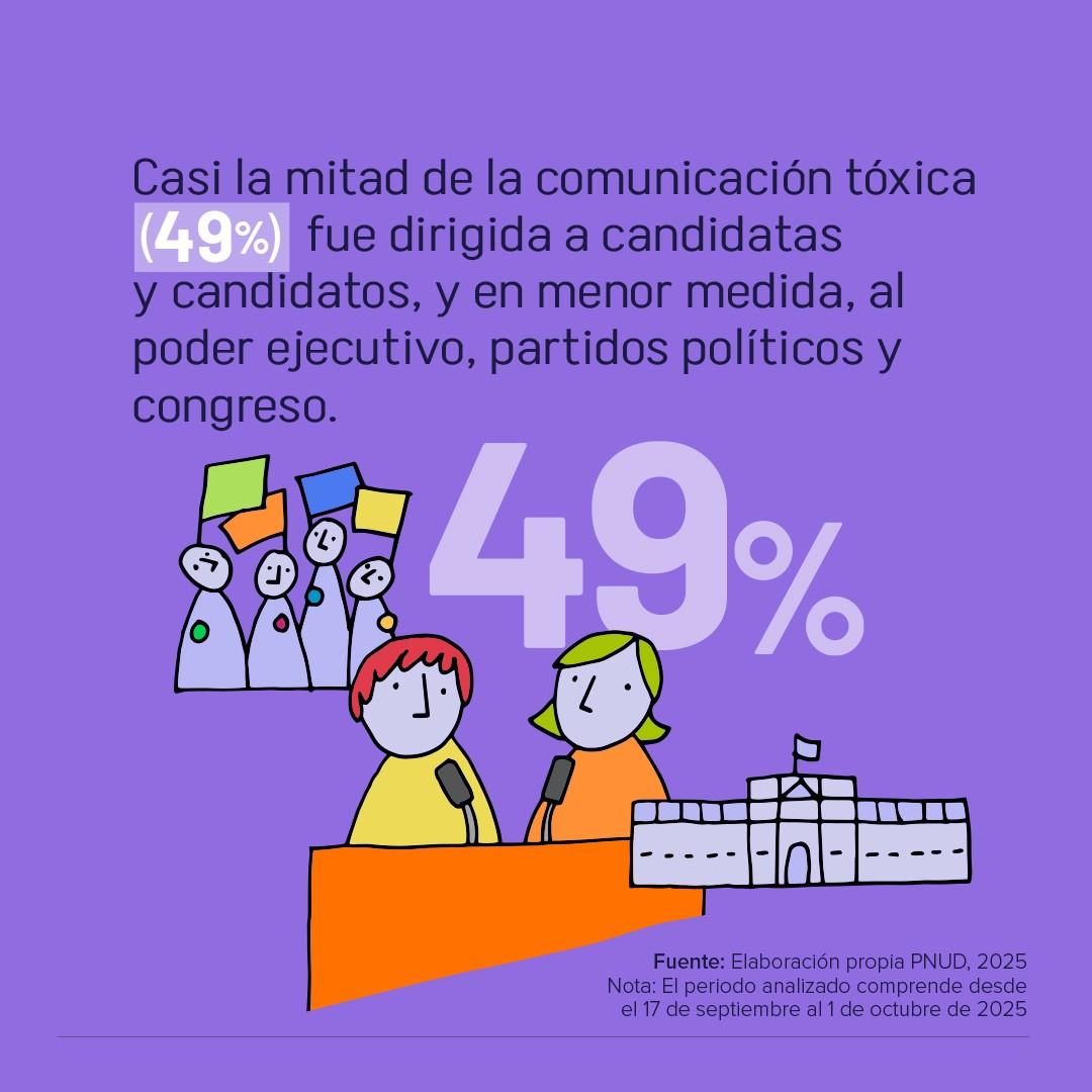 Infographic on toxic communication with purple background, 49% and cartoon people near a calendar.