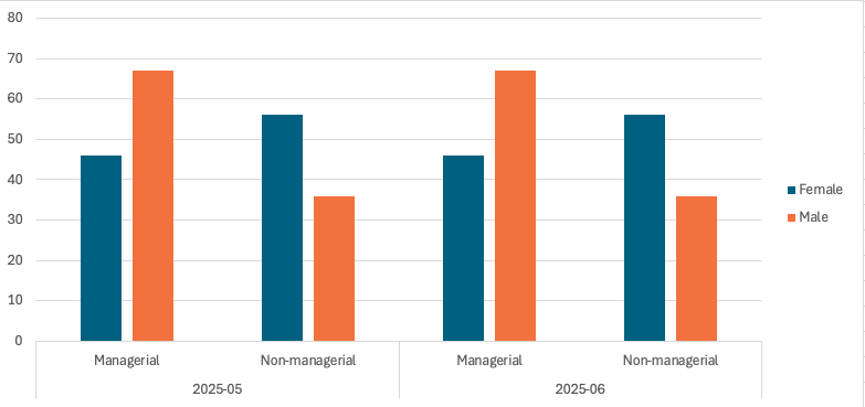 Bar chart comparing two data series across four years; orange and blue bars with a light grid.