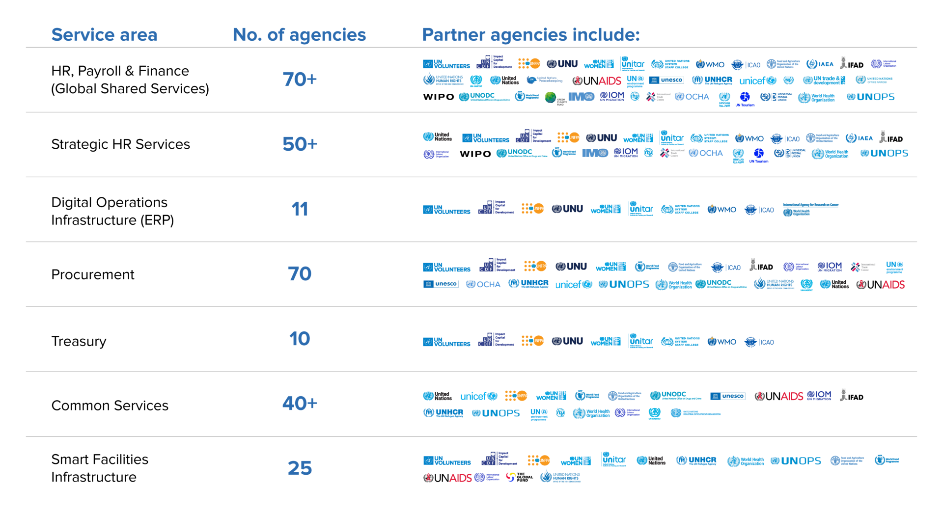 Graphic showing a numbered list with blue thumbnail icons in rows.