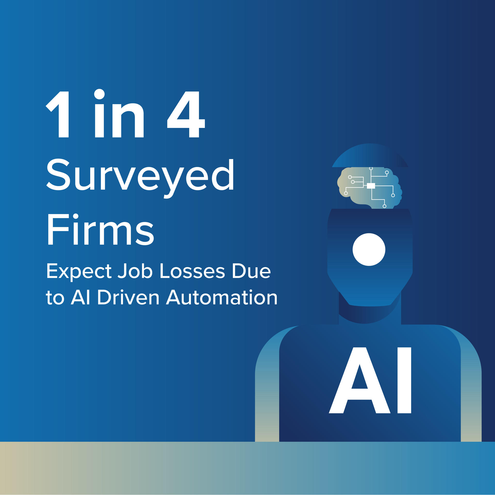 Infographic: blue gradient, robot figure, and text about 1 in 4 firms facing AI-driven job losses.