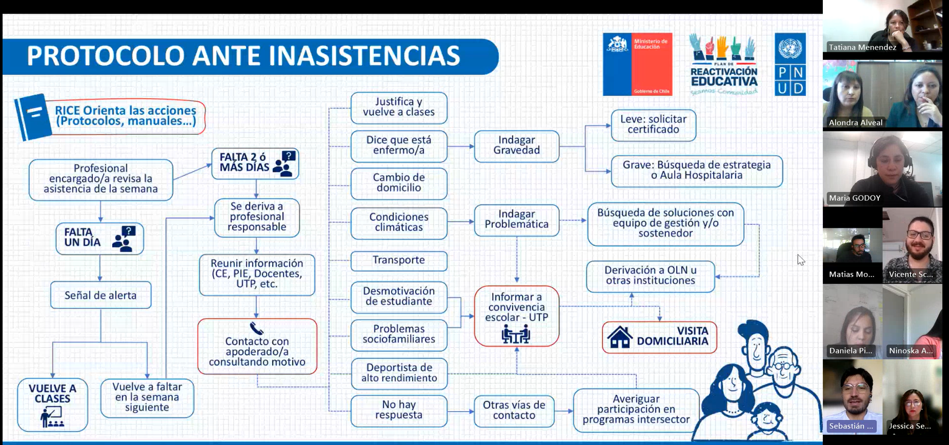 Flowchart infographic about a protocol, with many boxes and arrows; title in Portuguese, right-side human icons.