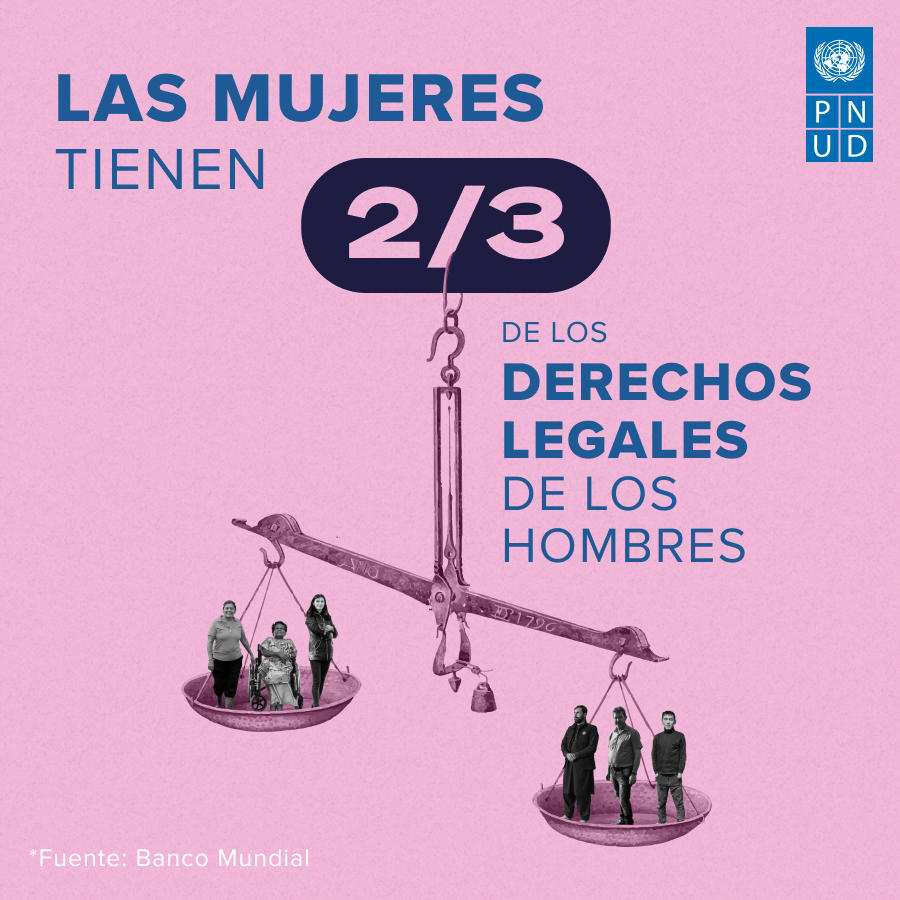 UNDP poster in pink/blue about women having 2/3 of men's legal rights; silhouettes on scales.