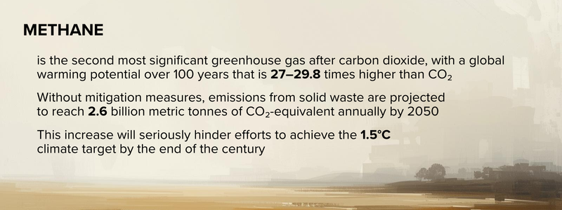 Infographic about methane: high warming potential and projected emissions.