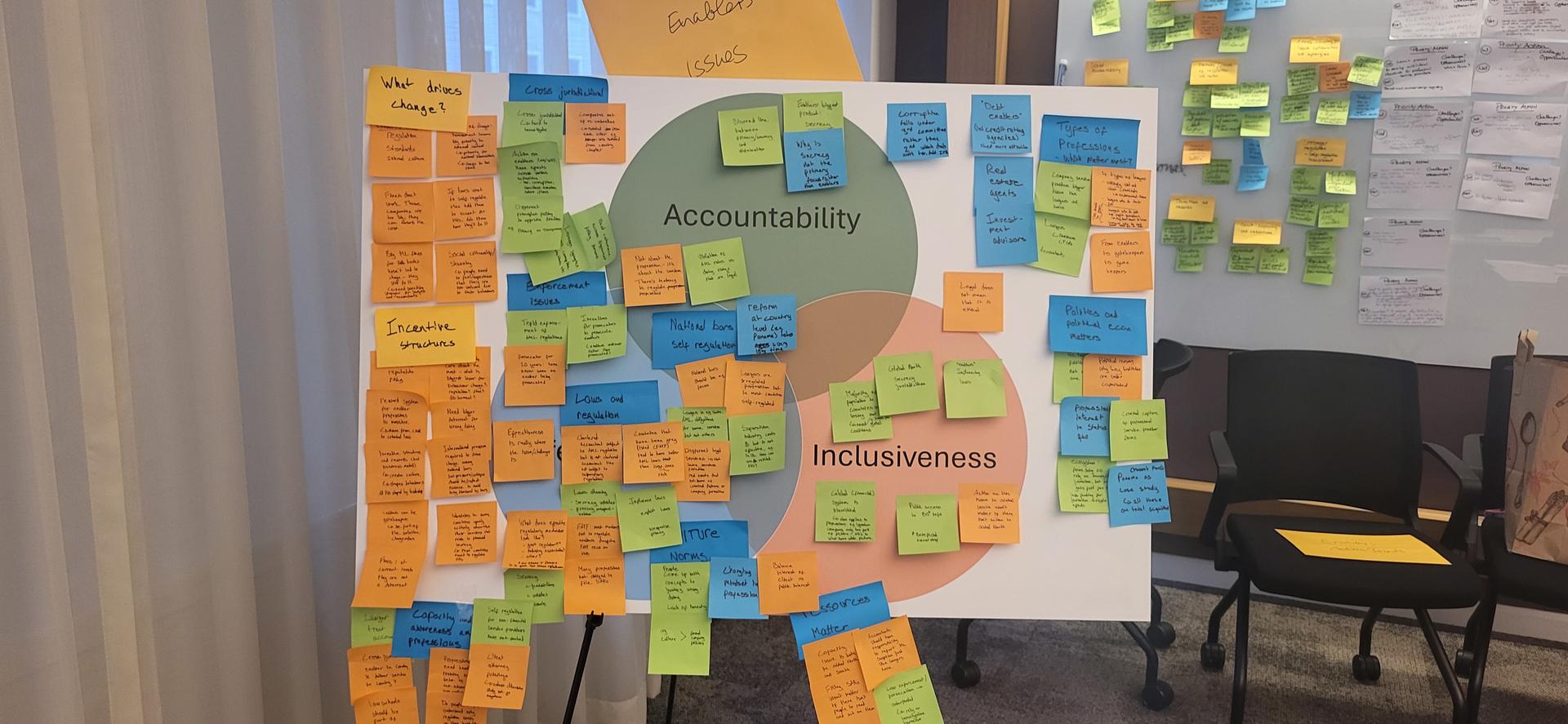 Colorful post-it notes around a central Accessibility circle on a board in a meeting room.