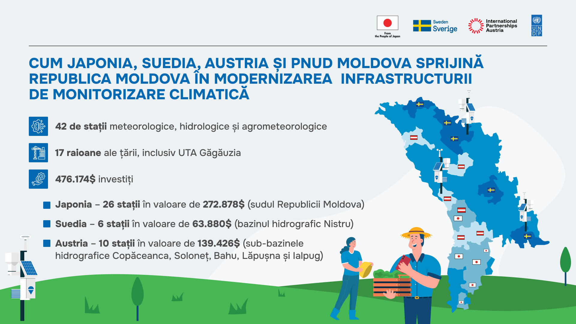 infografic stații meteo