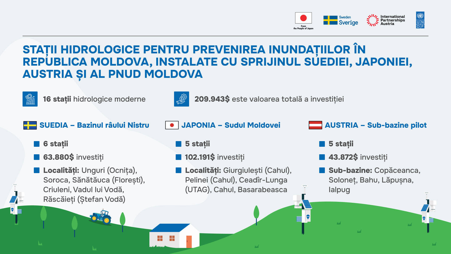 infografic stații meteo