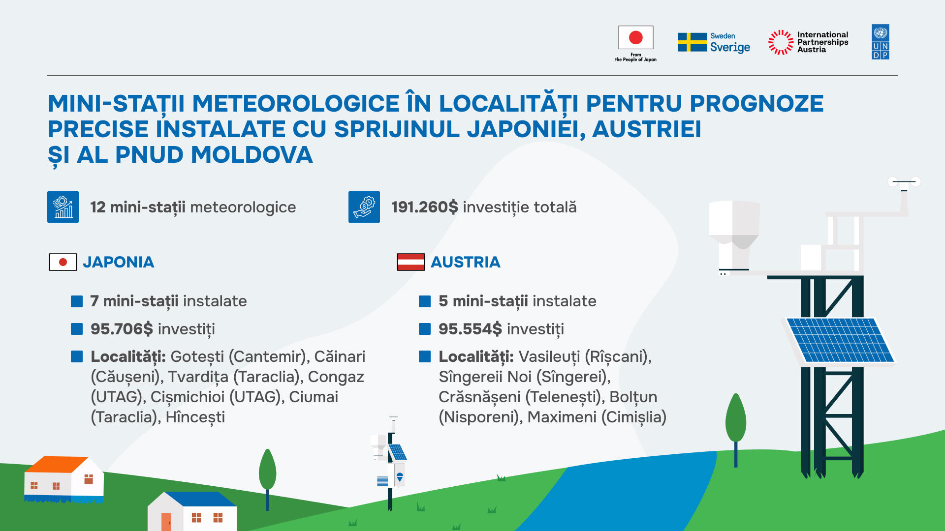 infografic stații meteo