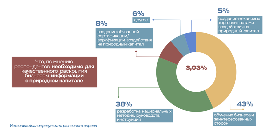 Infographic showing a colored donut chart with percentage segments and surrounding callout labels.