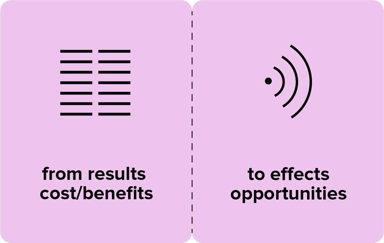 Two-panel pink: left barcode icon, cost/benefits; right wifi icon, effects/opportunities.