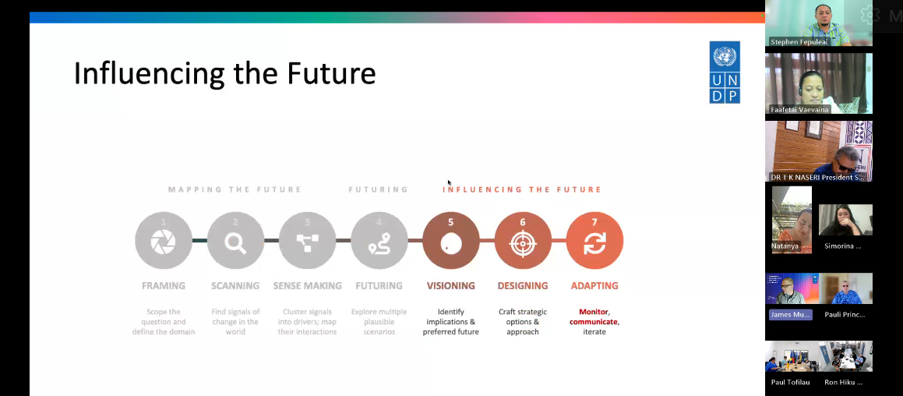 Slide: Influencing the Future, a gray-to-red circular timeline; Zoom participants on the right.