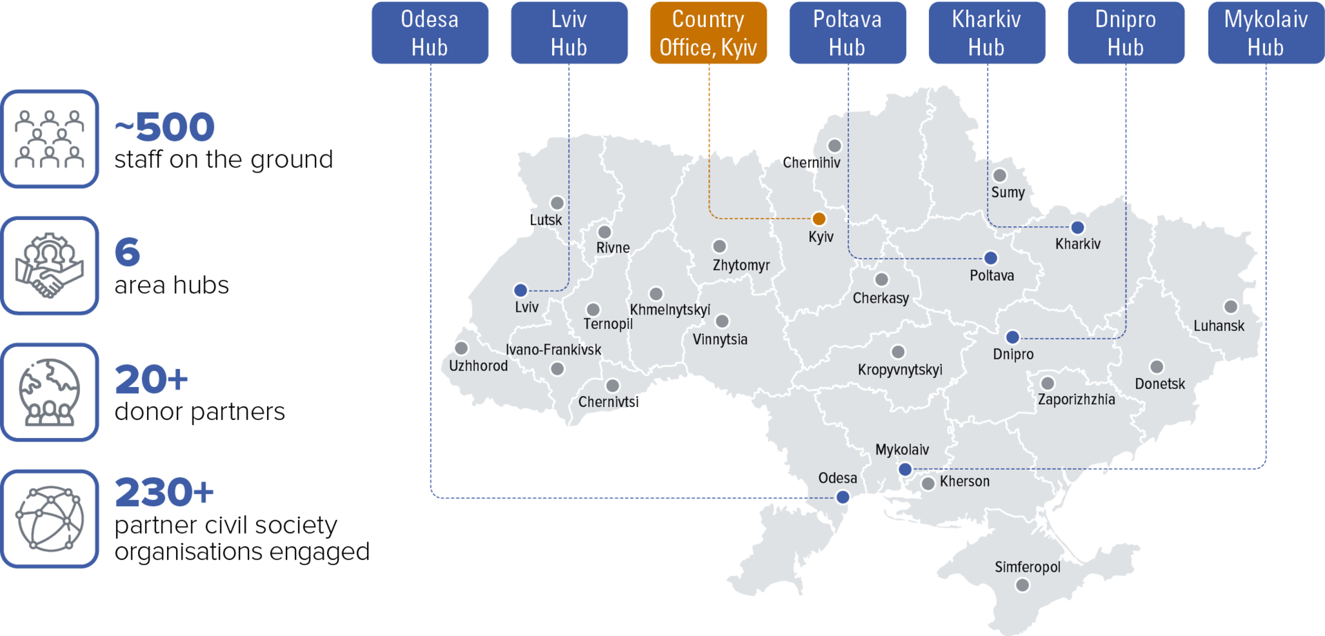 Infographic map of Puerto Rico with blue location pins and category icons on the left.
