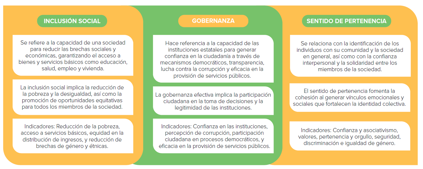 Three-column infographic with orange-green-orange panels and rounded text boxes.