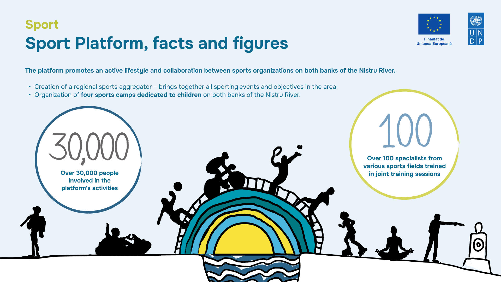 infografic platforme
