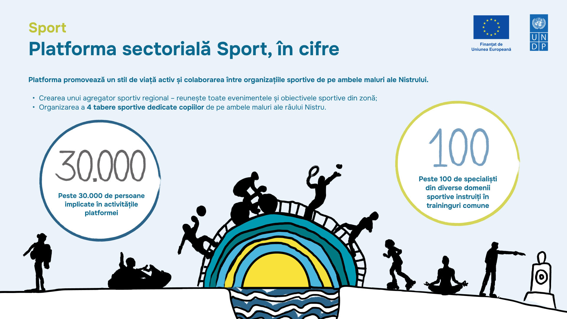 infografic platforme