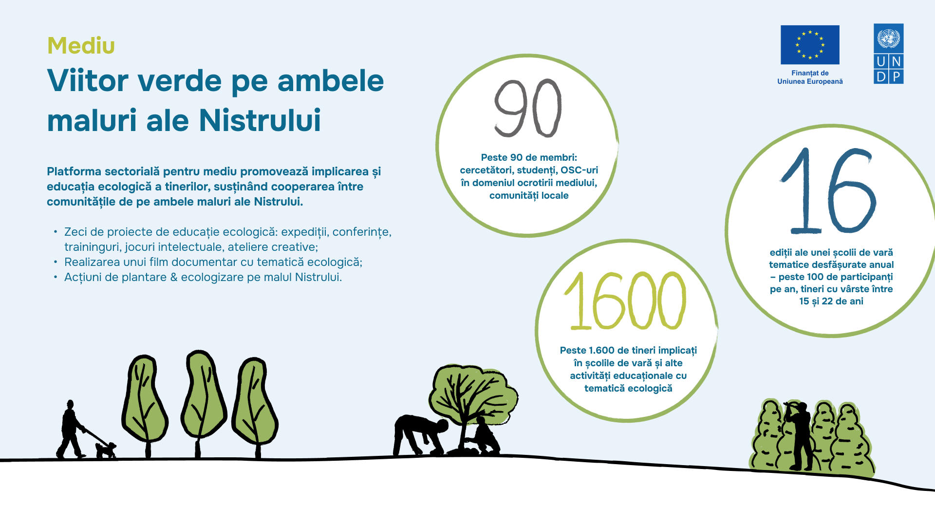 infografic platforme