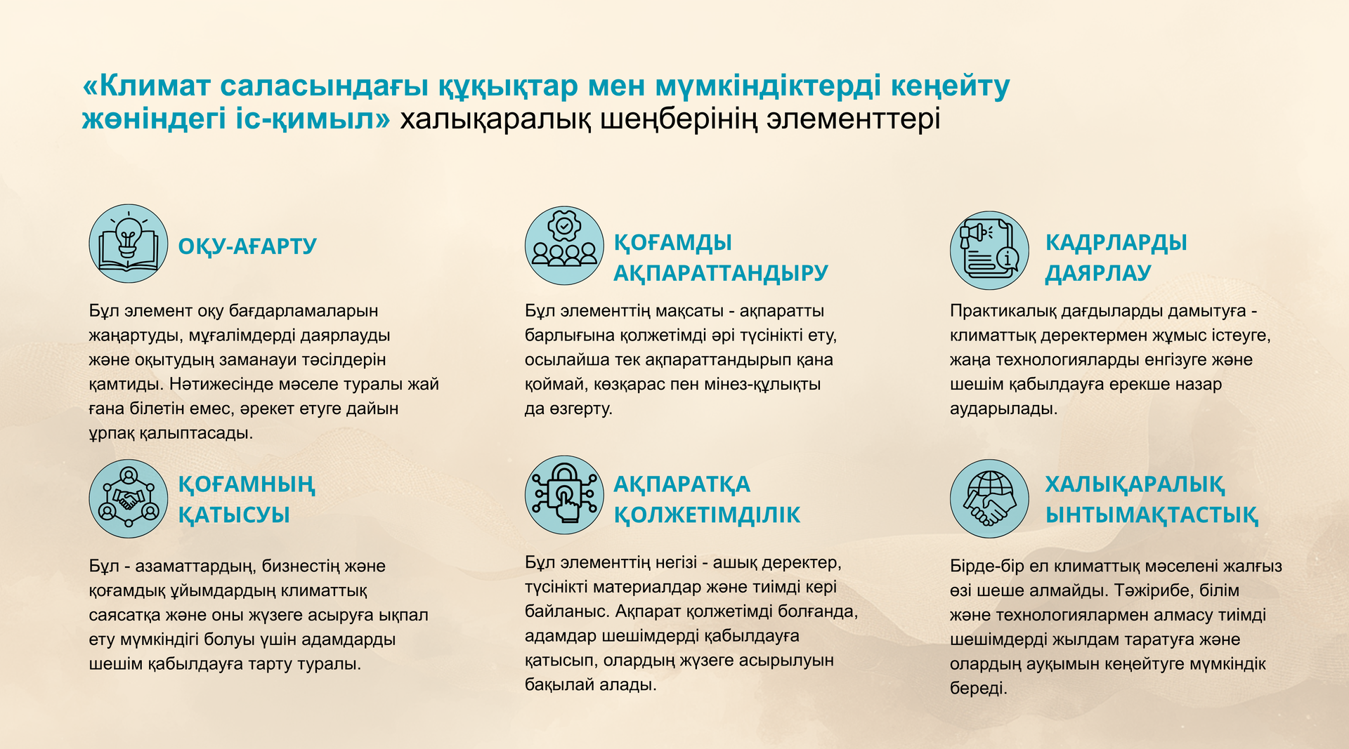 Infographic with six blue circular icons and text blocks on a beige background.