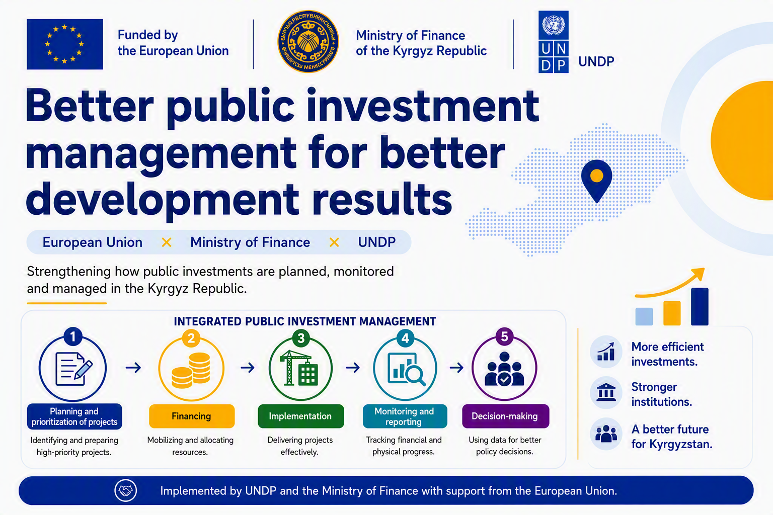 Banner: Better public investment management for better development results with icons.