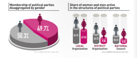 We need more women in politics. Here’s how to make sure quotas don’t fail