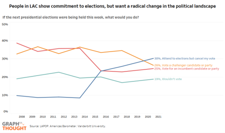 G4T En Political Parties