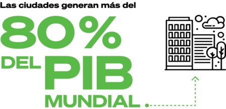 80% del PIB MUNDIAL