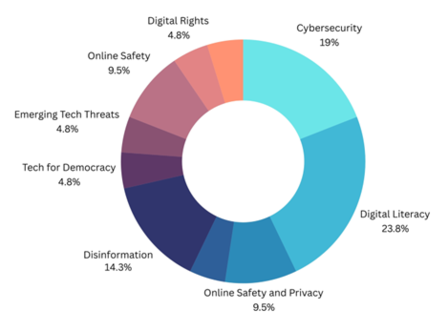Digital Democracy