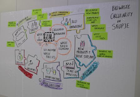 text, whiteboard